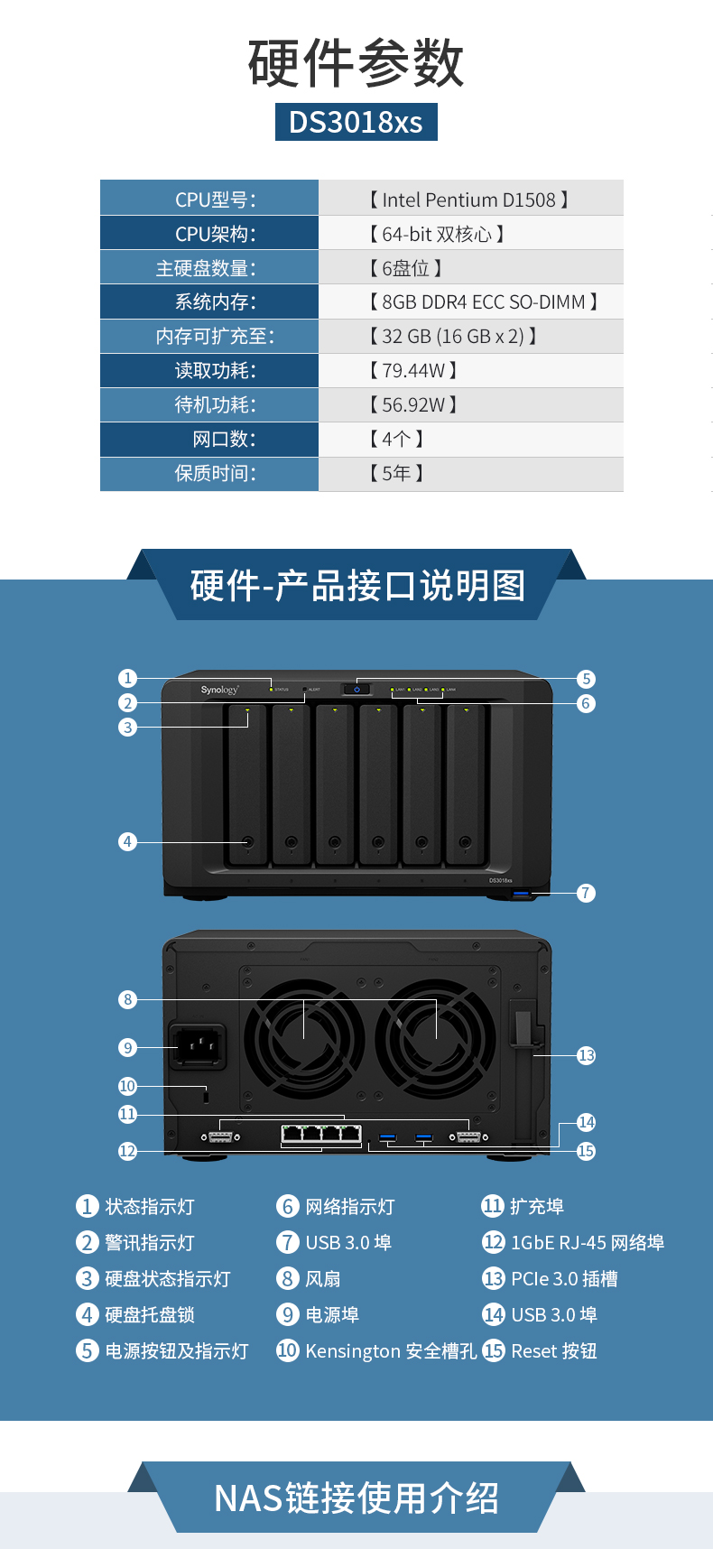 DS3018xs NAS synology |SӍ_ Btrfs  ļ (sh)(j)ͬ W(wng)j(lu)惦 ļ(w) űP ļ 6Pλ ļͬ ̓M ýw d